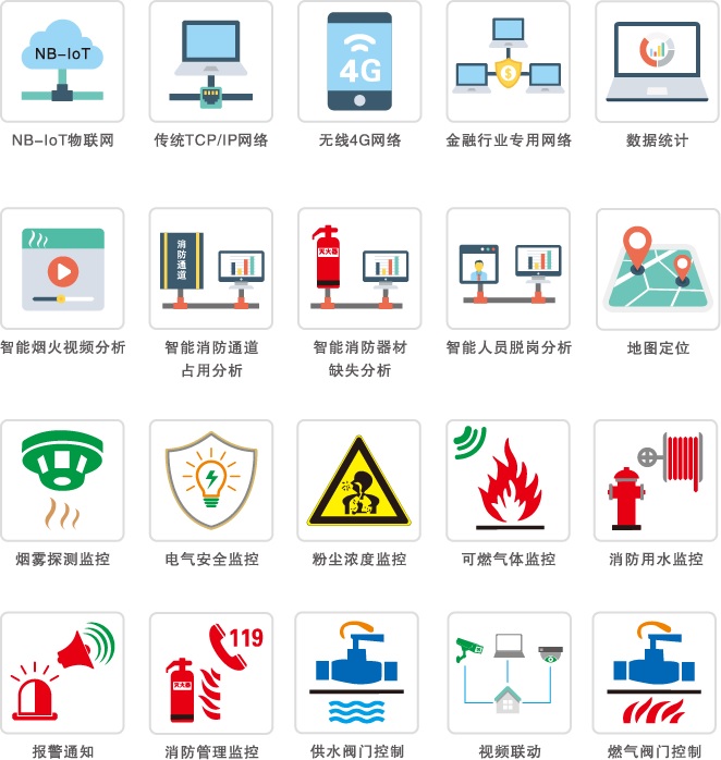 智慧消防與用電安全管理系統